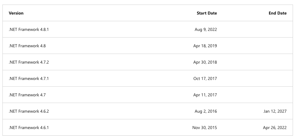 Tableau d’obsolescence du Framework .NET